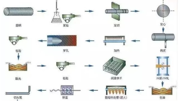 鋼材知識(shí)你又知道多少？